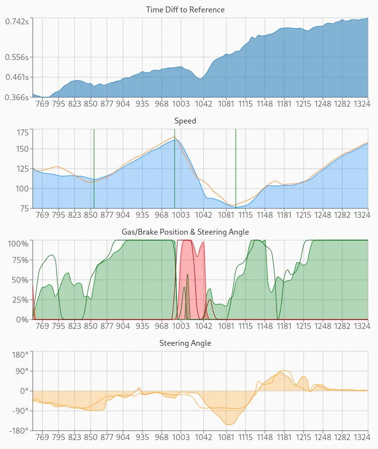 Example Diagrams of Numeric Data Input