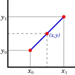 Linear Interpolation between two points (Wikipedia)