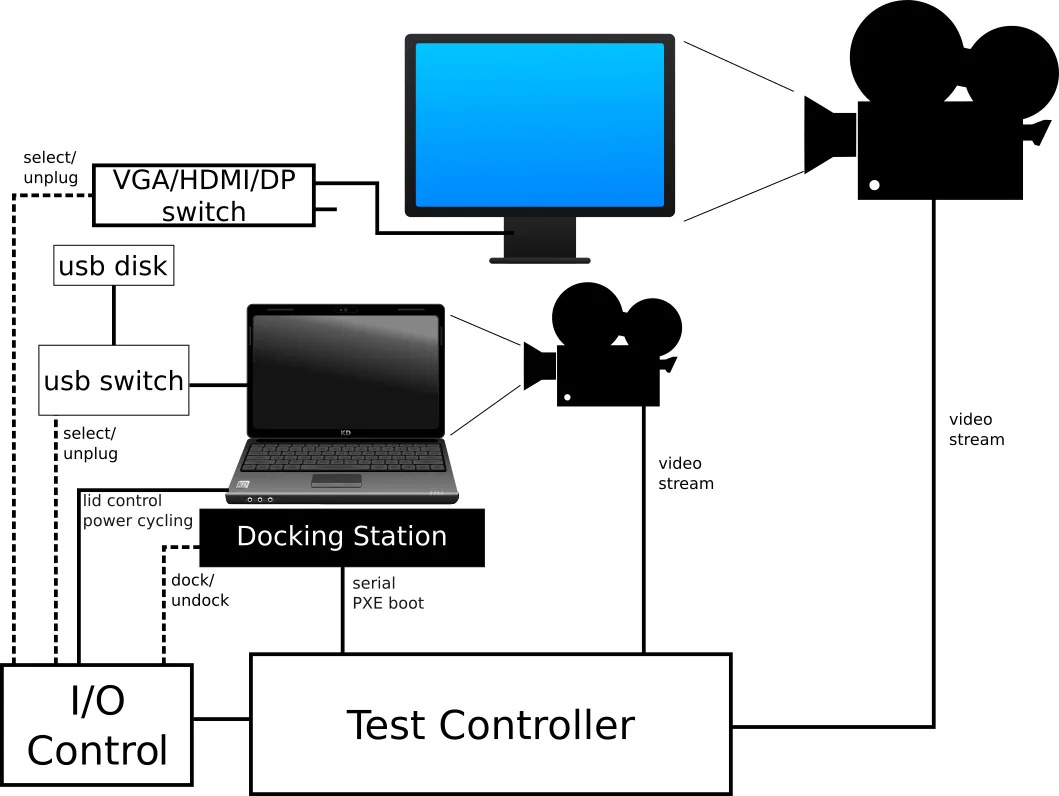 Schematic System and Display Test Setup