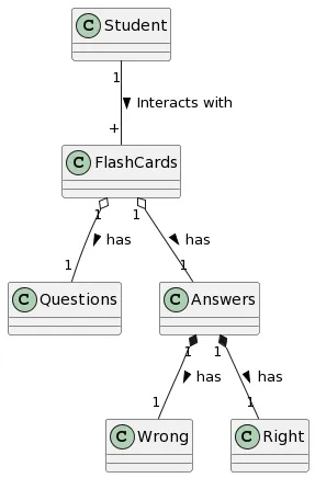 Resulting Image from PlantUML Description